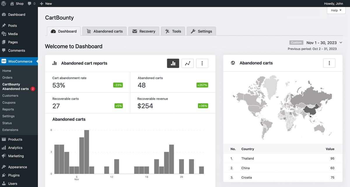 CartBounty Dashboard 