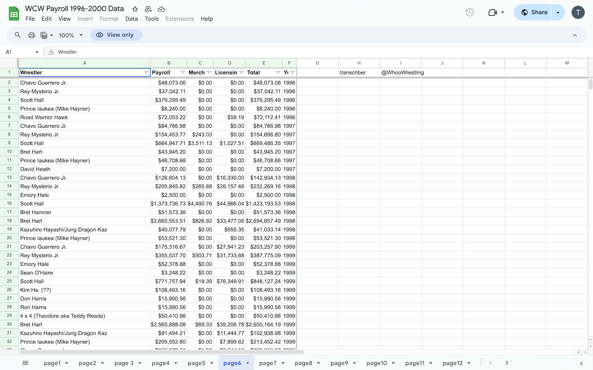 A Google Sheets document showing multiple workbooks.