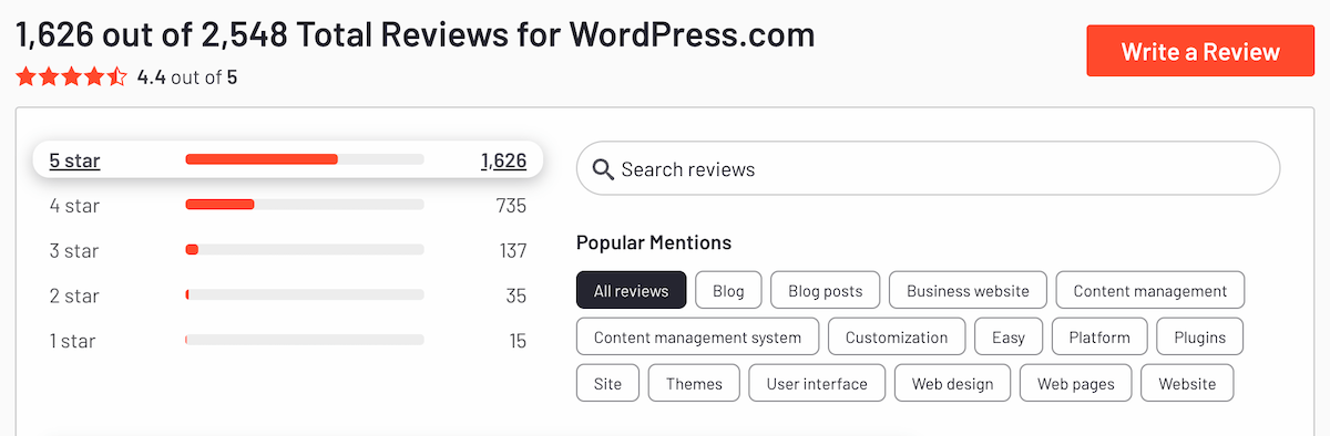The G2 website showing WordPress.com reviews alongside a 4.4 out of five star rating.