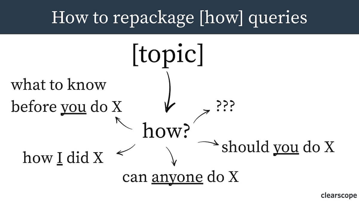 Repackaging "how" queries.