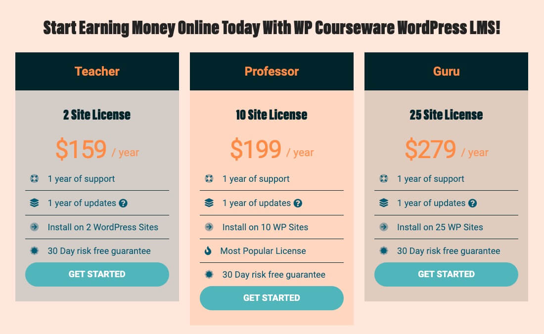 WP Courseware's pricing plans.