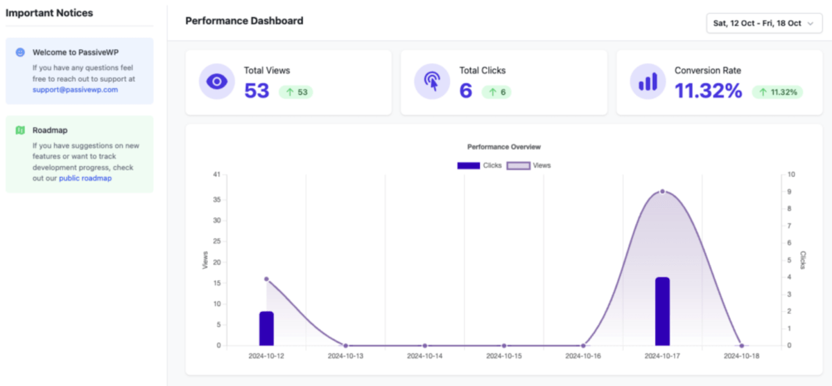 PassiveWP's advanced actionable analytics dashboard.