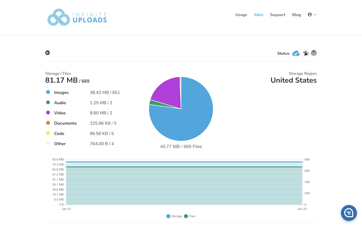 An individual site dashboard on the Infinite Uploads website.