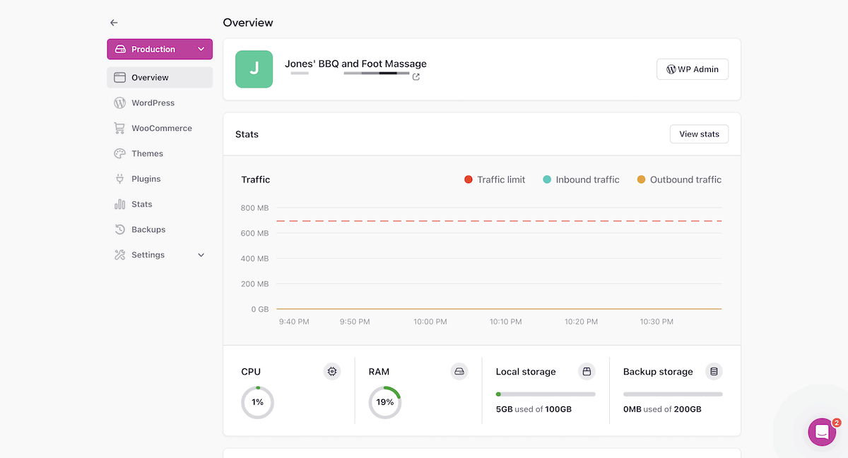 An individual site dashboard within Rapyd Cloud.