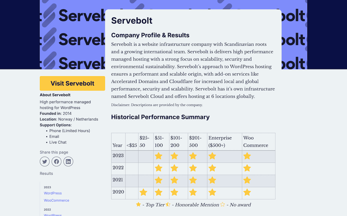 The WP Hosting Benchmarks website.