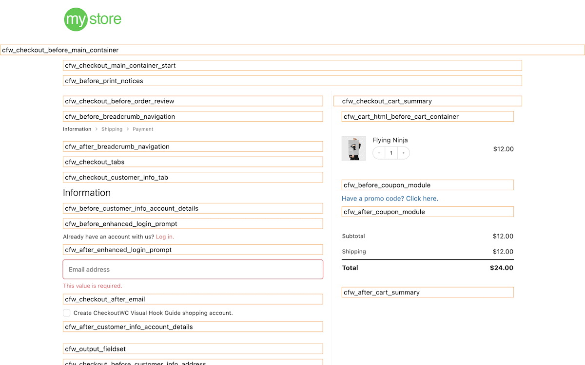 A developer level visual hook guide for CheckoutWC.