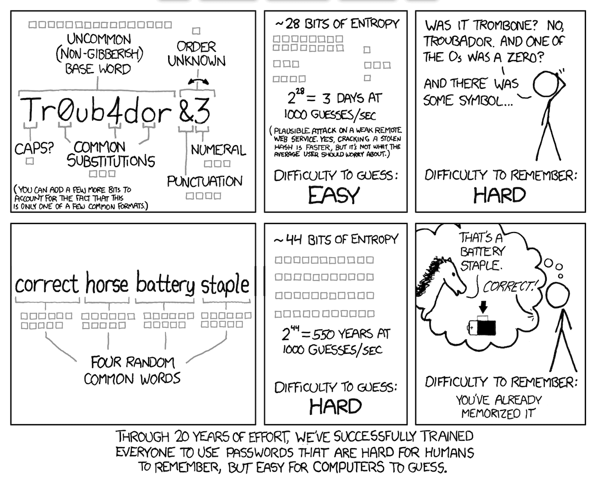 The XKCD comic strip showing password strength.