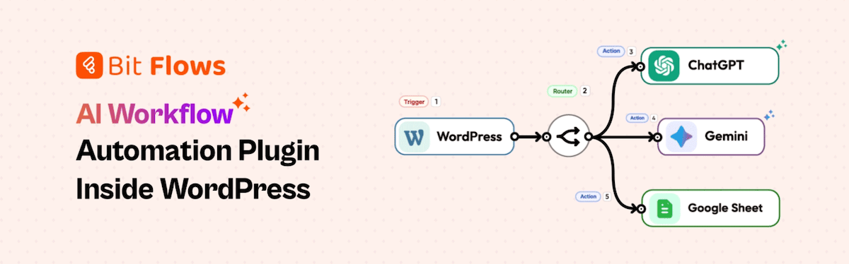 The Bit Flows header image from WordPress.org.