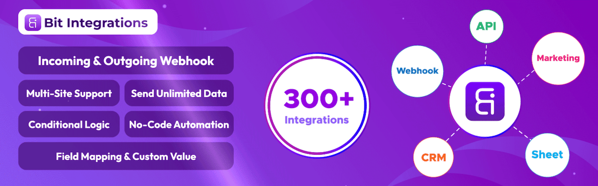 The Bit integrations header image from WordPress.org.