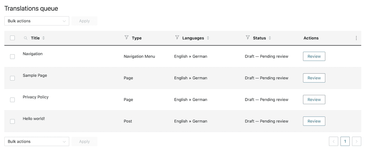 The WPML Translation Queue screen.