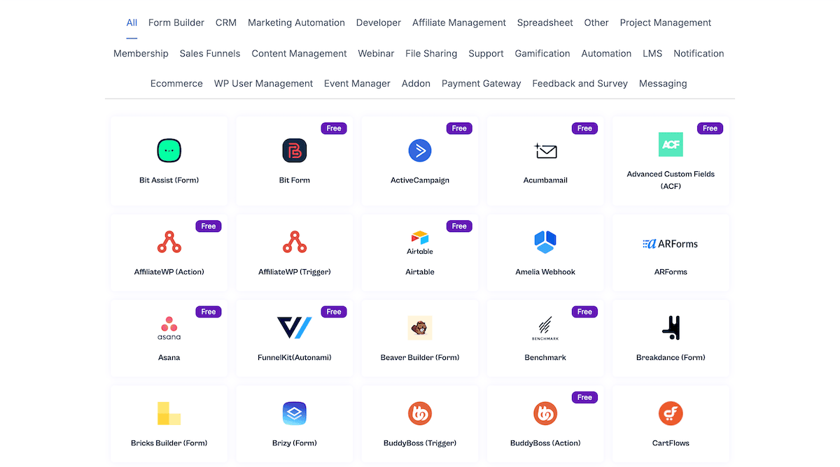 A partial list of Bit integrations connections.