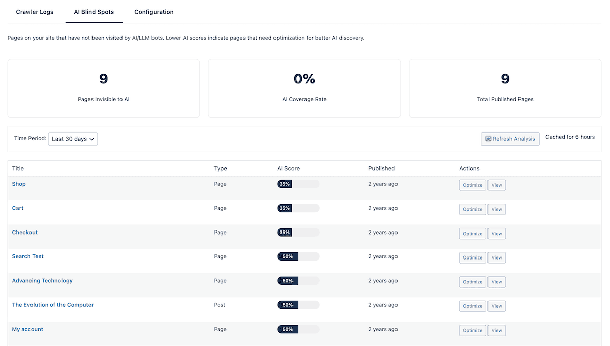 The AI Blind Spots page within LLM Bot Tracker.