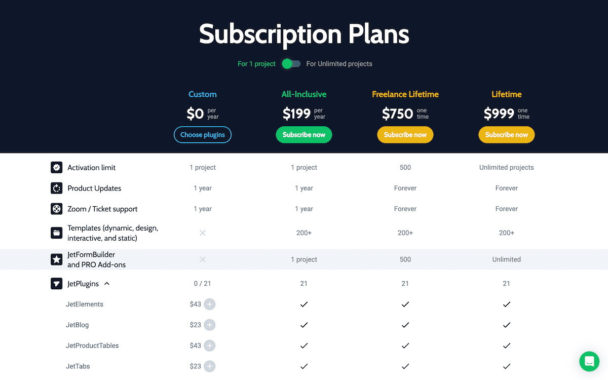 The Crocoblock pricing page showing subscription tiers.
