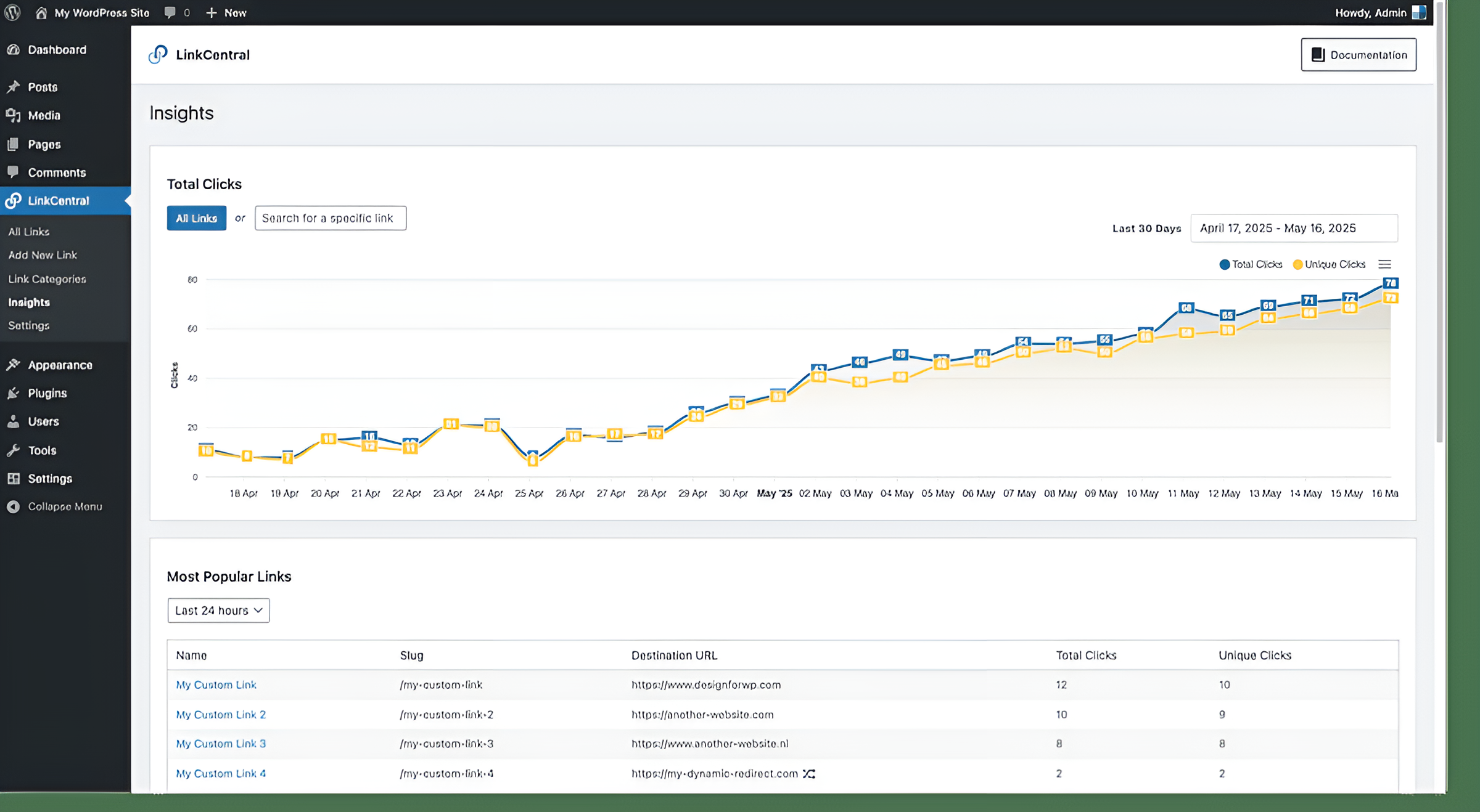 The LinkCentral dashboard showing a graph of total clicks along with a breakdown of most popular links in a lower section.