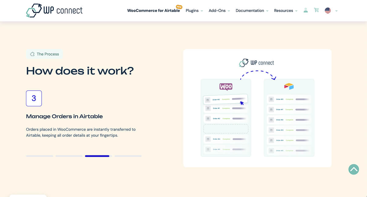 How Air WP Sync for WooCommerce works.