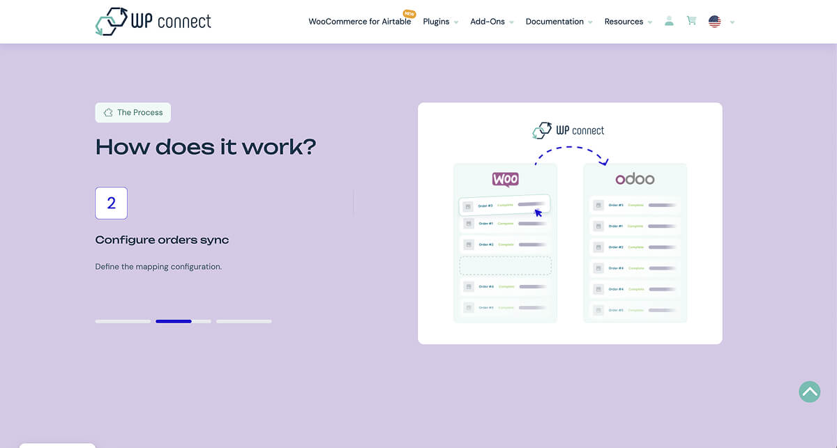 How Sync WooCommerce Orders to Odoo works.