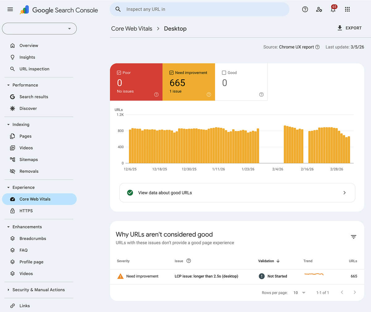 A Core Web Vitals Report in GSC showing LCP issues on Desktop.