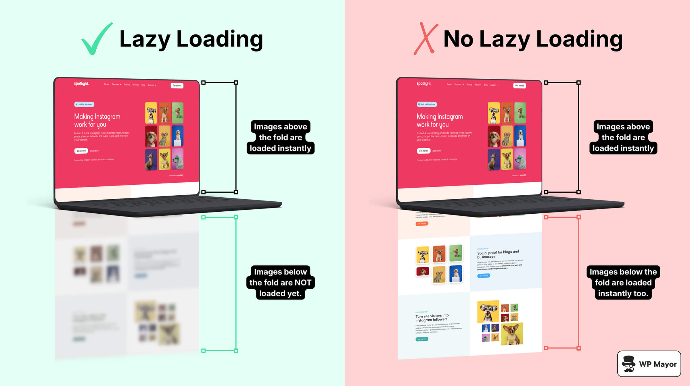 A representation of lazy Loading for images on websites.