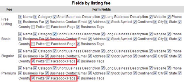 Business Directory Fee Fields