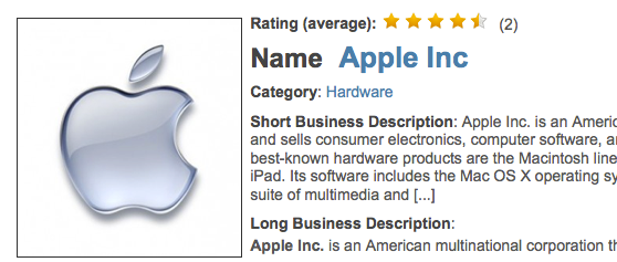 Business Directory Ratings