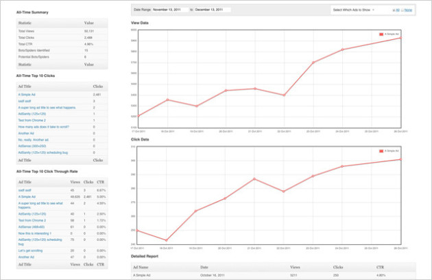 adsanity-stats