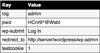 sniffing wordpress