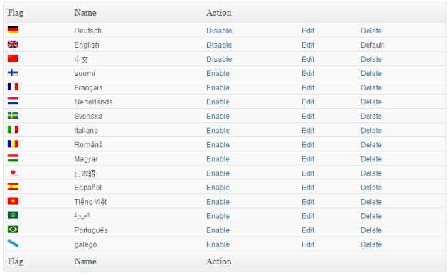 translate-qtranslate-default-languages