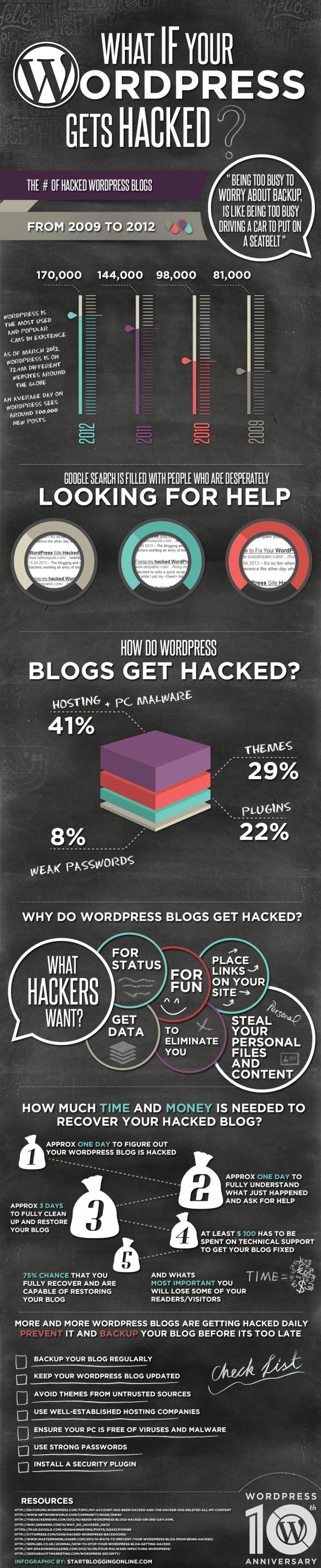 wordpress security infographic